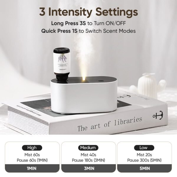 DN-850 USB - Waterless Diffuser (3) Waterless Diffuser Scent Machine For Home | USB Version White